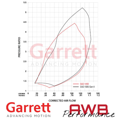 Garrett G-Series II G42-1585 79mm Supercore Garrett