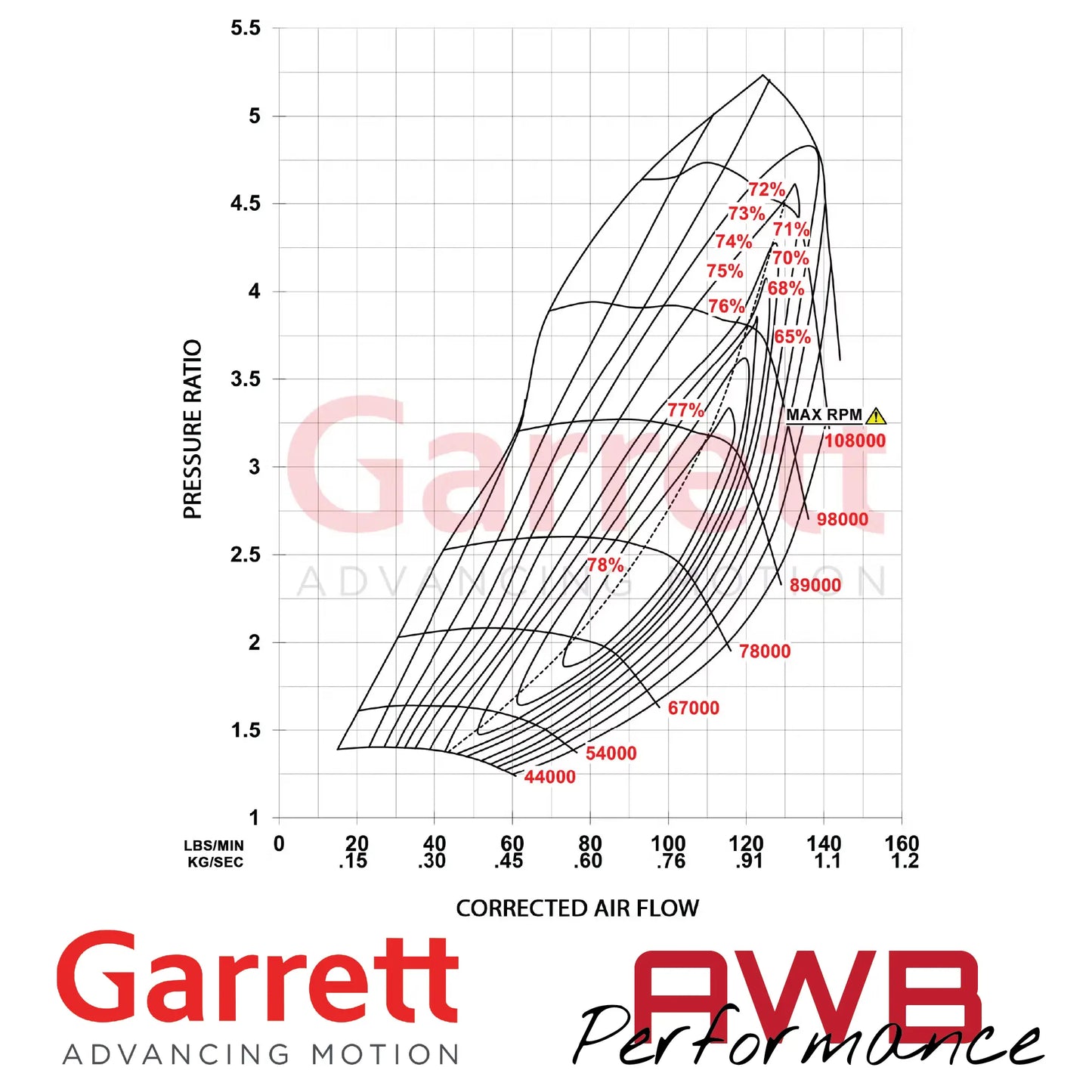 Garrett G-Series II G45-1610 79mm Supercore Garrett