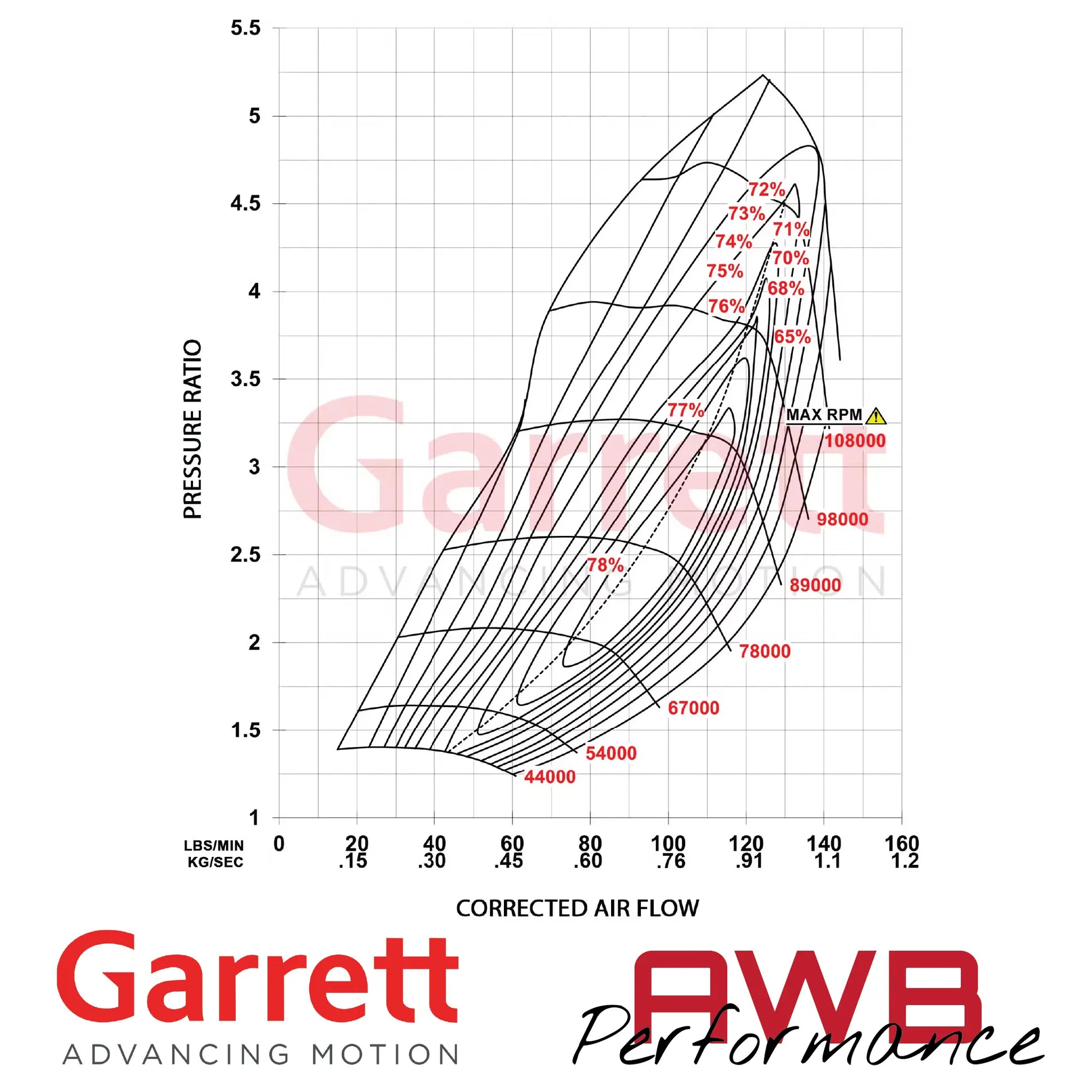 Garrett G-Series II G45-1610 79mm Supercore Garrett