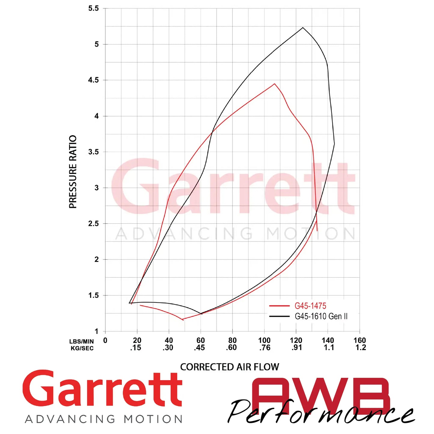 Garrett G-Series II G45-1610 79mm Supercore Garrett