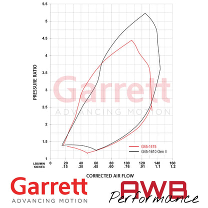 Garrett G-Series II G45-1610 79mm Supercore Garrett