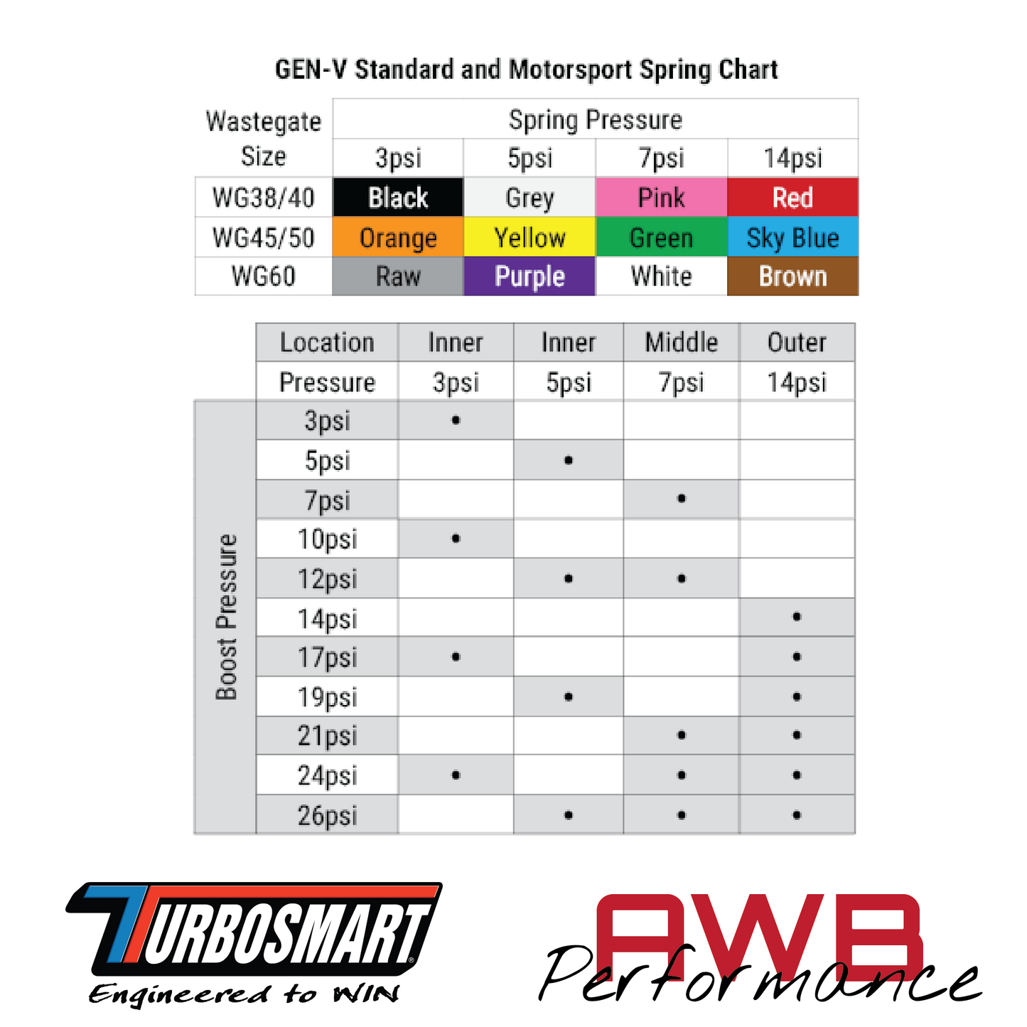 Turbosmart GenV UltraGate38