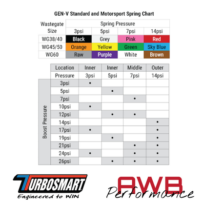 Turbosmart GenV UltraGate38